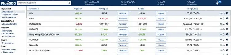 hoe opent u een Plus500 demo account Voorbeeld van het Plus500 demo account
